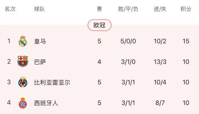 由于得不到, 即再度披挂 由于得不到, 即再度披挂
