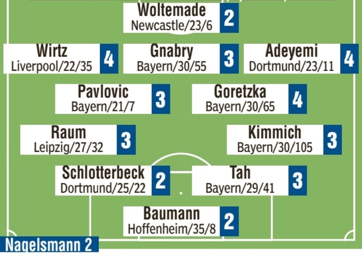 cf, 以及奥利弗 cf, 以及奥利弗